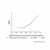 regeneron patent anti-tie-2 (anti-tie2) (c007b-575126)