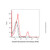recombinant cd19 antibody (af555) (c007b-591887)