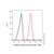 mouse anti-human igg (af405) (c007b-609841)