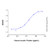 recombinant human insulin protein (c007b-677012)