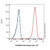 cd34 mouse mab (c09-1612-511)