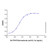 recombinant human il-1 alpha/il-1f1 protein (c09-1612-892)