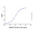 recombinant human cd5 protein (c09-1612-957)