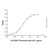 recombinant human axl protein (c09-1613-005)