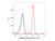 cd45 mouse mab