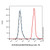 epcam/cd326 mouse mab