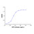 native human c-reactive protein