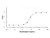 recombinant human amphiregulin protein