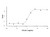 recombinant human ccl4l1 protein