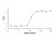 recombinant human epigen protein