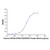 recombinant human gdnf protein