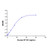 recombinant human b7-h2 protein