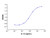 recombinant human il-13 protein