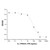 recombinant human il-17ra/il-17r protein