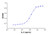 recombinant human il-2 protein