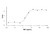recombinant human mif protein