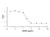 recombinant human sparc protein