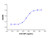 recombinant mouse g-csf protein