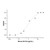 recombinant mouse b7-h2 protein