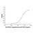recombinant human tslp protein (c09-1186-242)