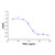 recombinant human trail protein (c09-1186-248)