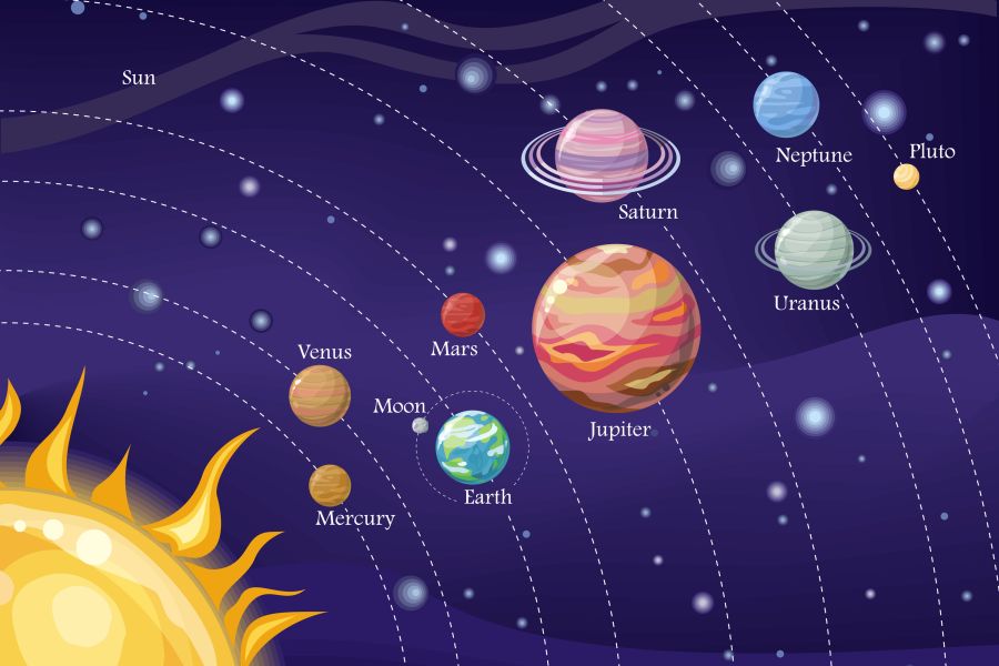 What is Astrology? - Astrologic Answers