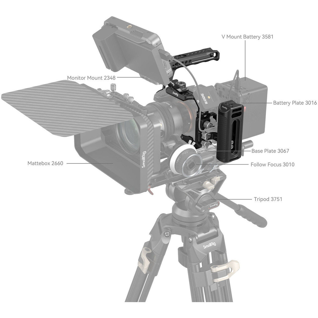 SmallRig Advanced Kit for Sony a7R V, a7 IV & a7S III