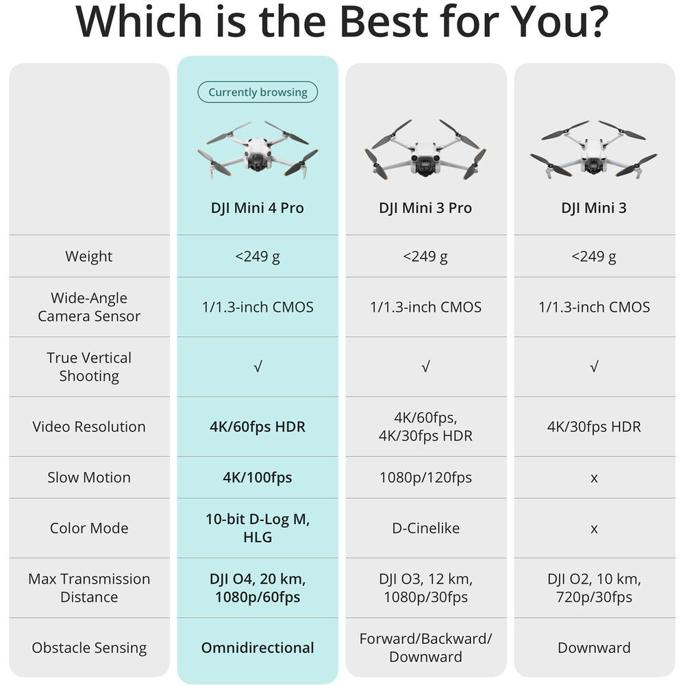 Dji Mavic Pro Dji Phantom Flight Modes Flight Modes Mavic Air