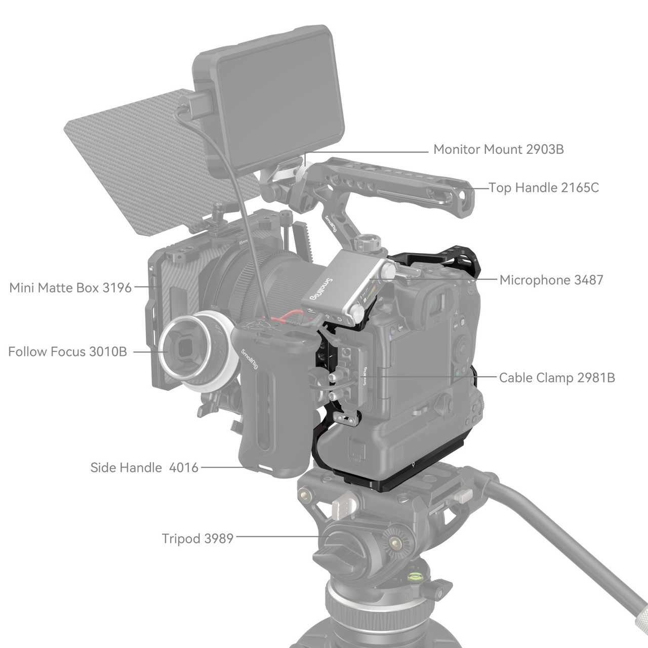 R5・R6用 SmallRig ケージ+ハンドルセット Amazon.com : SMALLRIG R6 Mark III Cage “Black Mamba” Handheld Kit