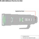 Sony FE 200-600mm f/5.6-6.3 G OSS Lens