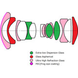 Venus Optics Laowa 10mm f/2.8 Zero-D FF Autofocus Lens (Nikon Z) (6706604)