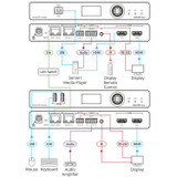 Kramer KDS-EN7 AVoIP Encoder for 4K60 over 1G Network *SPECIAL ORDER ONLY*