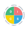 Everything DiSC® Productive Conflict - DiSC Map