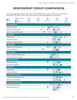 PXT Select™ Checkpoint 360°™ RESPONDENT GROUP COMPARISON