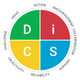Everything DiSC® Management Map