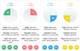Everything DiSC® Productive Conflict - Summary of DiSC in Conflict