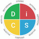 Everything DiSC® Agile EQ Map