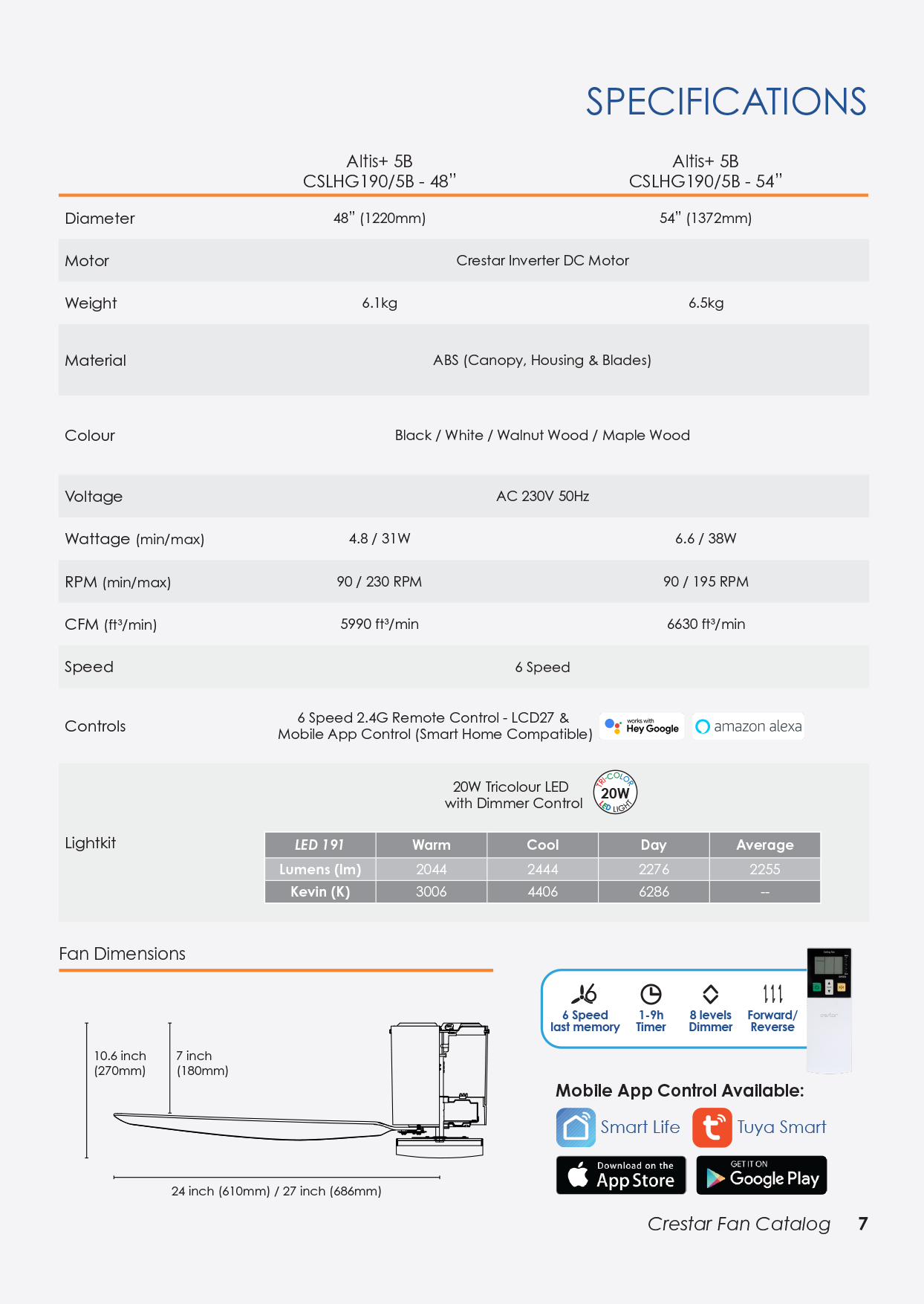 crestar-altis-hugger-5b-specifications-sembawang-lighting-house.png