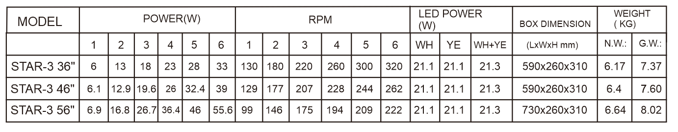 star-3-specifications.png