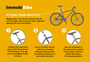 ImmobiBike fitting instructions infographic