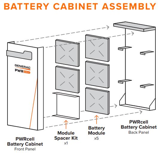 Generac 9kWh-18kWh Battery Cabinet  Assembly showing 3.0kWh Battery Modules and Spacer