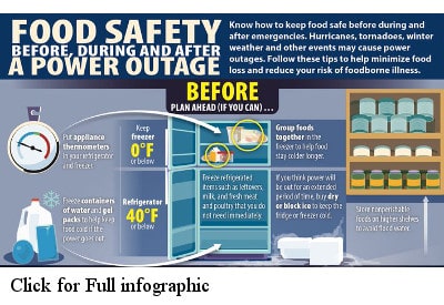 Staying safe during a power outage: Infographic