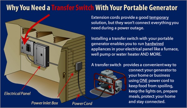 The Benefits of Installing an Automatic Transfer Switch - Norwall