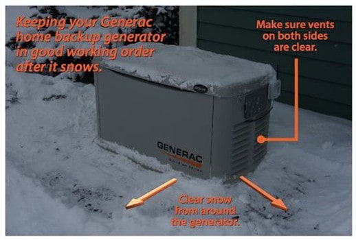 A standby generator in winter with snow and ice cleared away