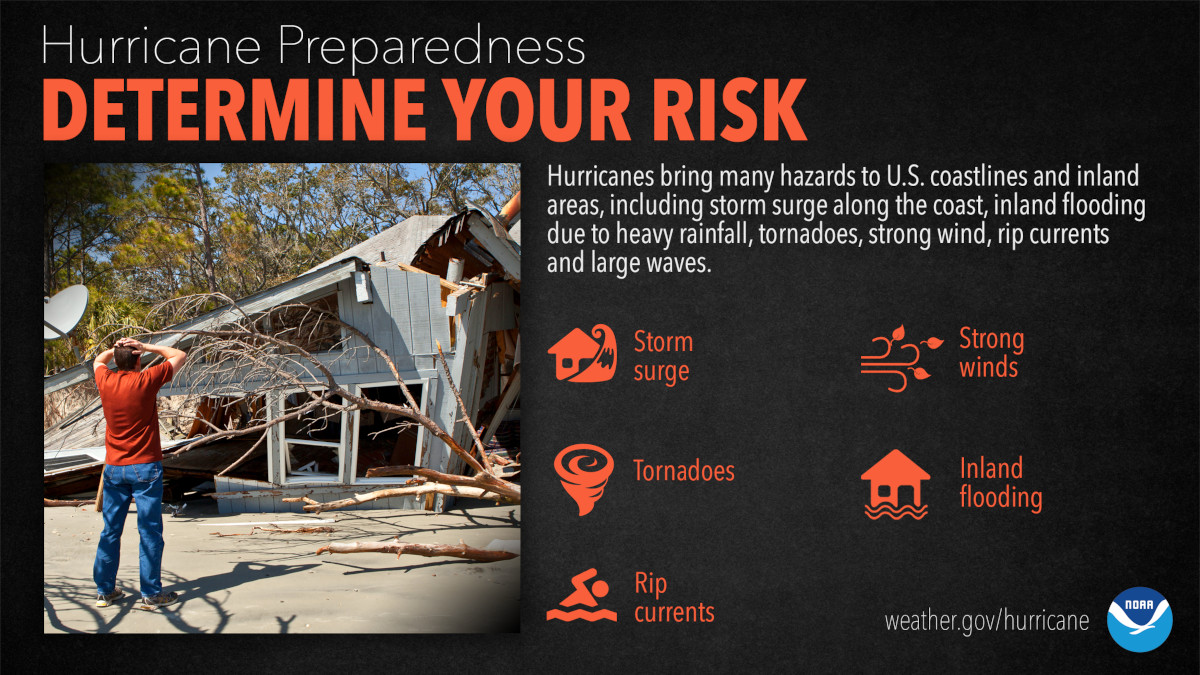 Determine Your Risks for All The Hurricane Hazards: Storm Surge, Tornadoes, Strong Winds, Inland Flooding, Rip Currents