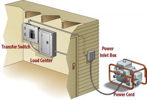 Planning a Manual Transfer Switch Installation Planning a Manual Transfer Switch Installation