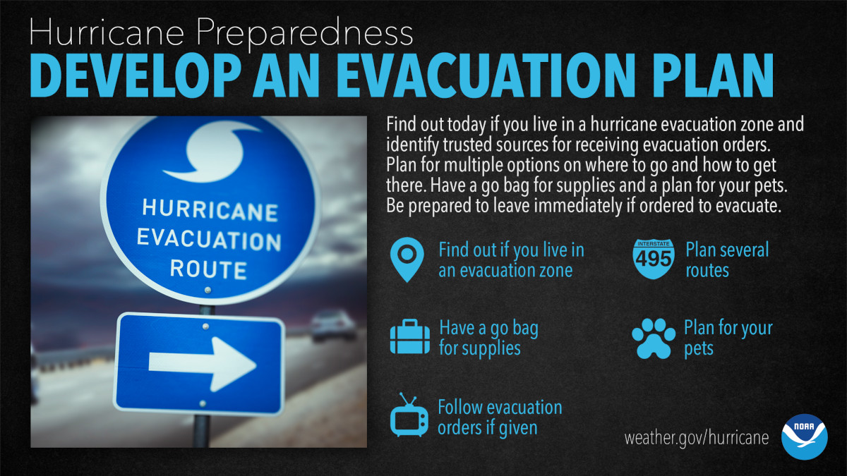 Determine your evacuation zone, identify official information sources, and develop and evacuation plan. NWS Infographic