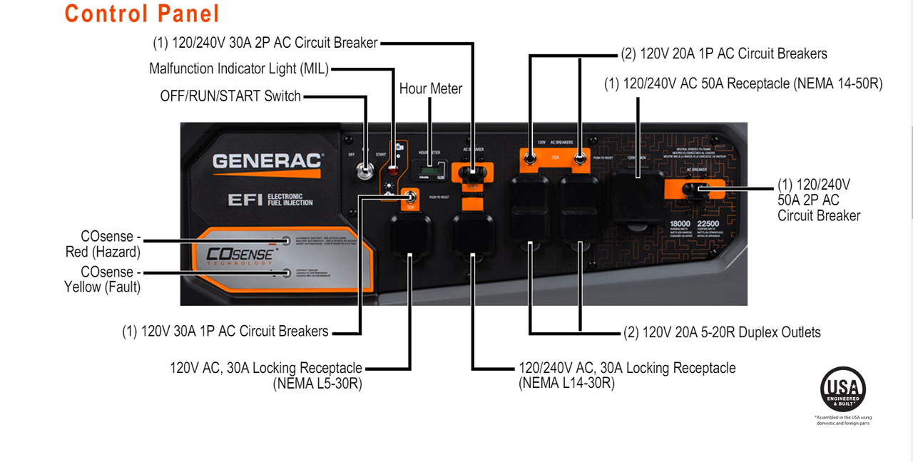 Generac 18kW Generator GP18000EFI COSense | Norwall
