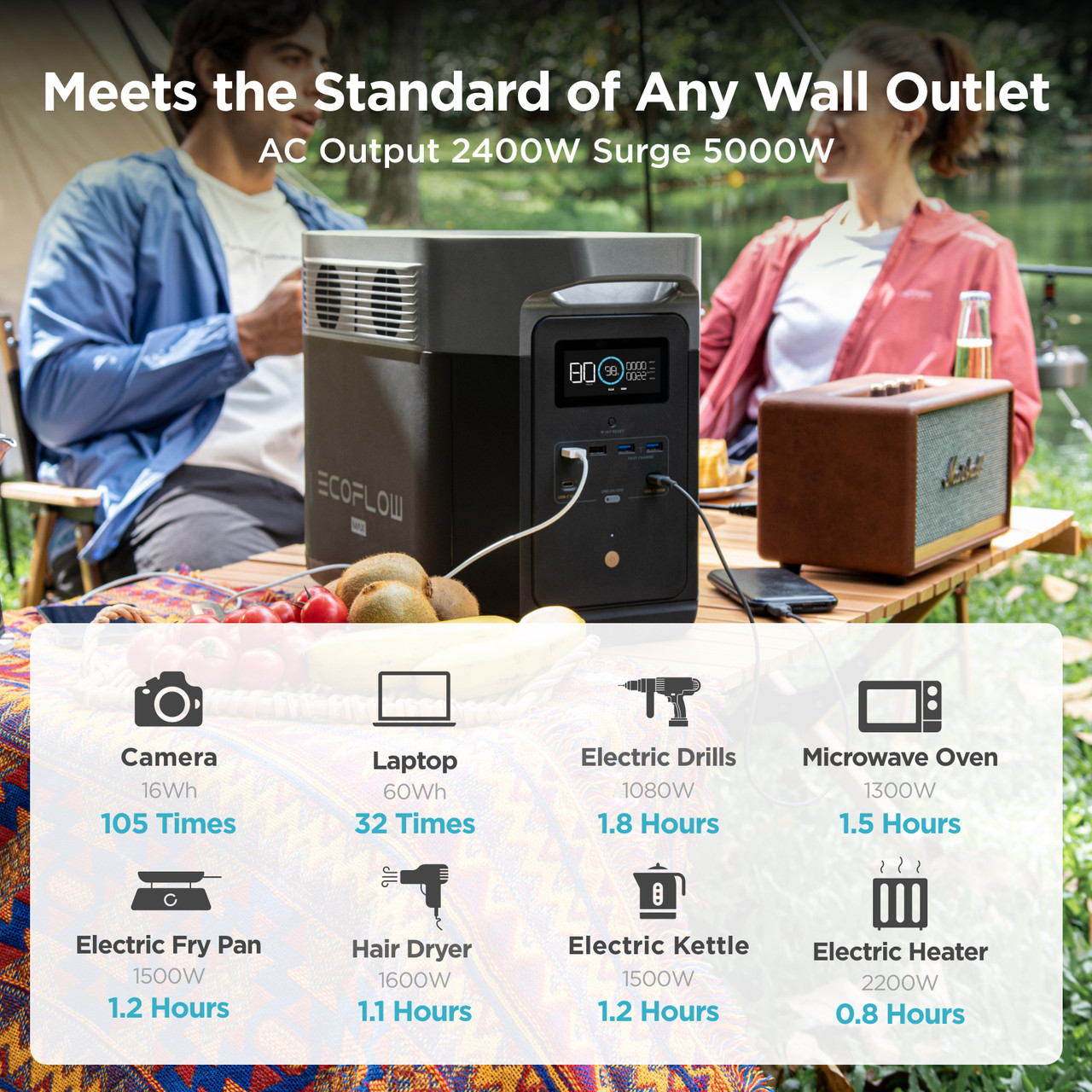 EcoFlow Delta Max 2000 Portable Power Station | Norwall