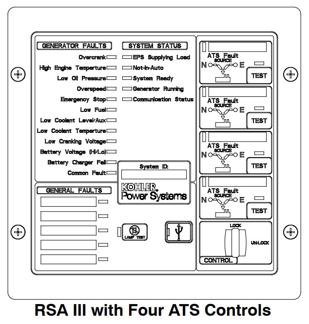 Kohler 14RESAL generator control panel diagram